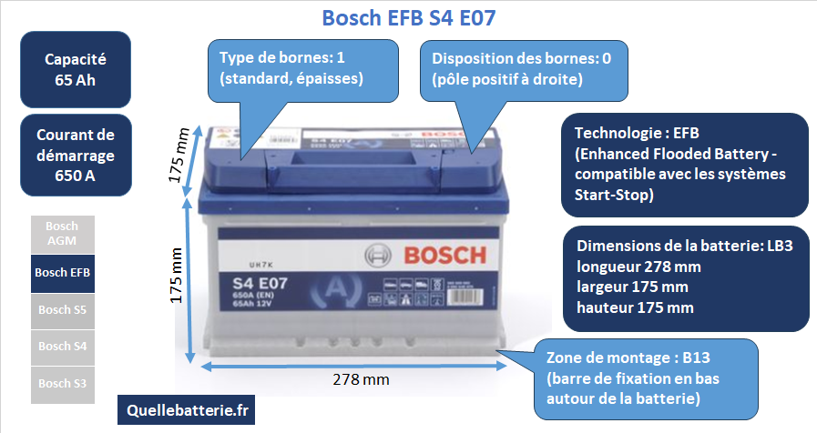 Batterie Bosch S4 EFB S4 E07